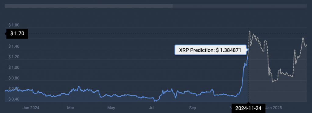 پیش بینی قیمت XRP